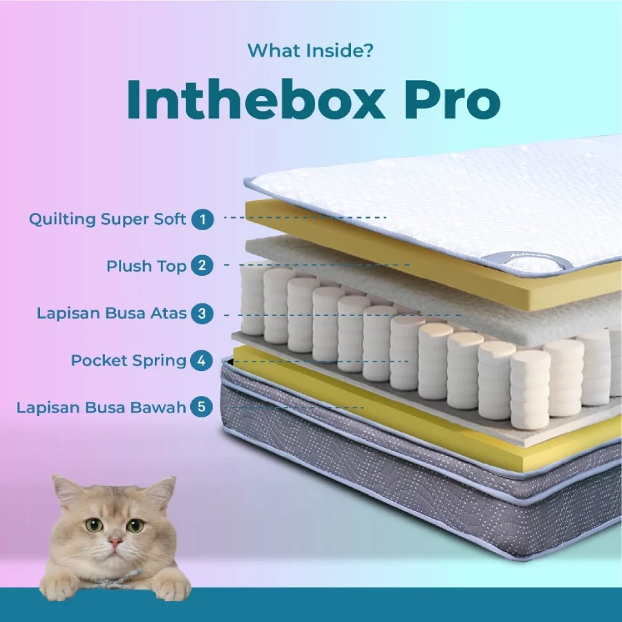 INTHEBOX Pro Kasur Spring Bed Pocket - GRATIS Bantal _ Kasur Ukuran 90x200, 100x200, 120x200, 140x200, 160x200, 180x200 (1)