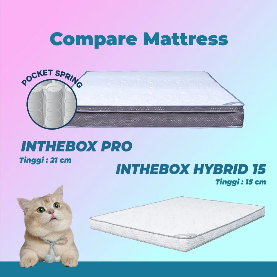 INTHEBOX Pro Kasur Spring Bed Pocket - GRATIS Bantal _ Kasur Ukuran 90x200, 100x200, 120x200, 140x200, 160x200, 180x200 (2)